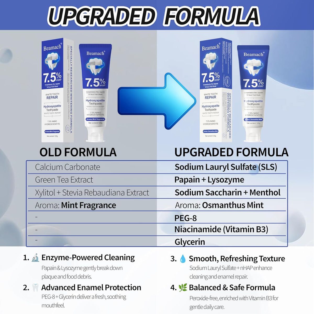 Hydroxyapatite Toothpaste - Fluoride-Free Nano Hydroxyapatite Toothpaste 7.5