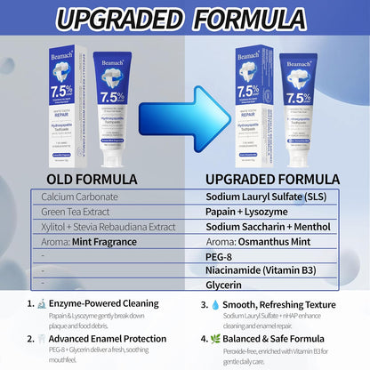 Hydroxyapatite Toothpaste - Fluoride-Free Nano Hydroxyapatite Toothpaste 7.5