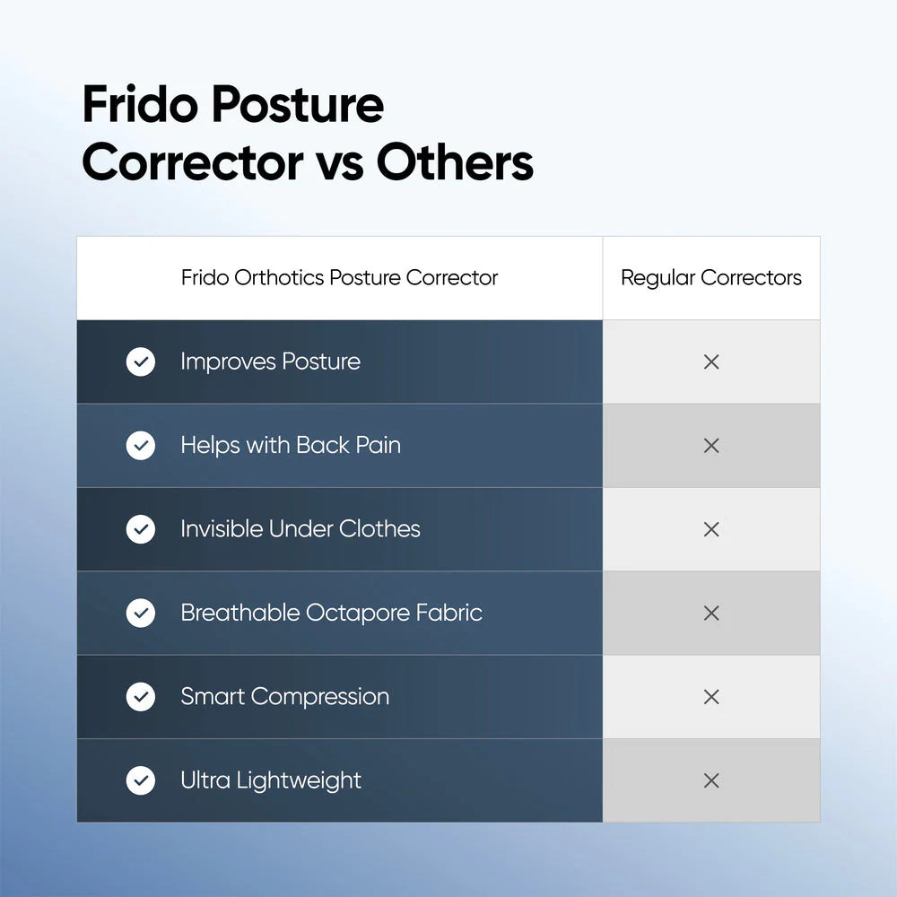 Orthotics Posture Corrector