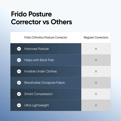 Orthotics Posture Corrector